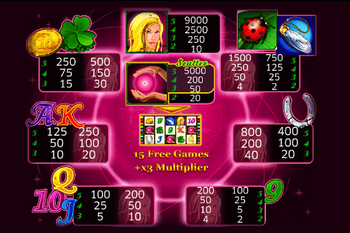 lucky ladys charm slot wygrane